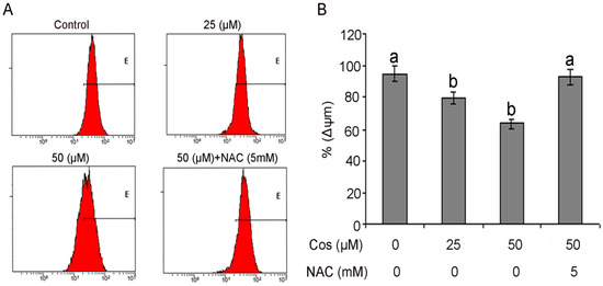 Molecules 18 01418 g008 550