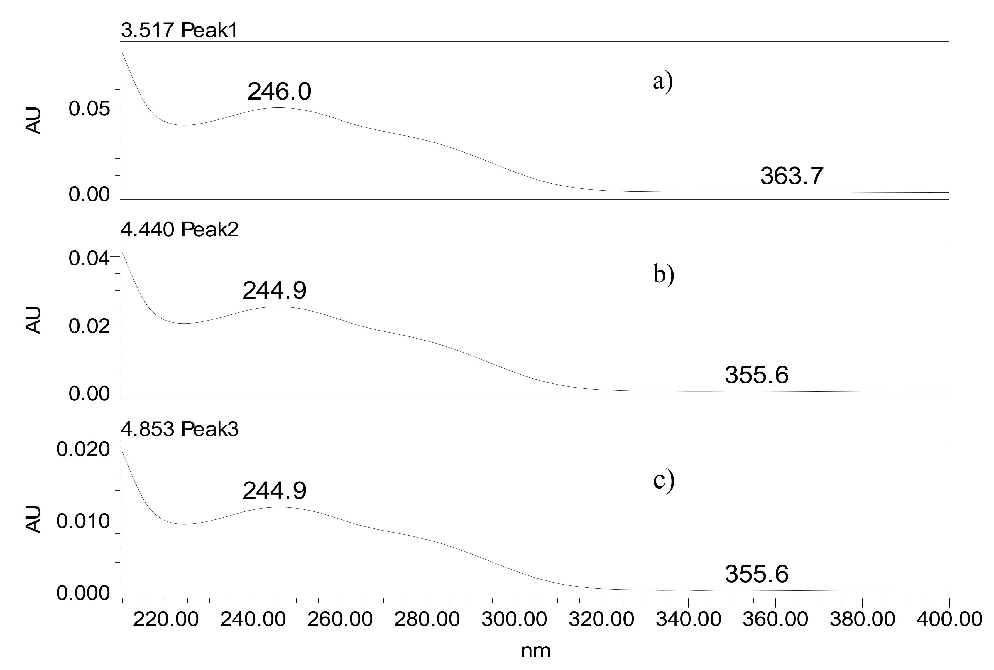 Molecules 18 01447 g005