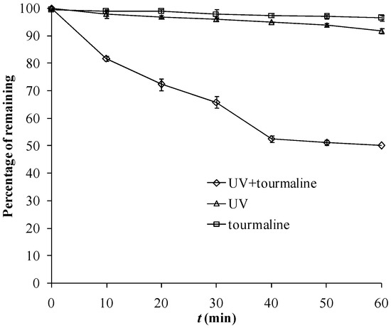 Molecules 18 01457 g002 550