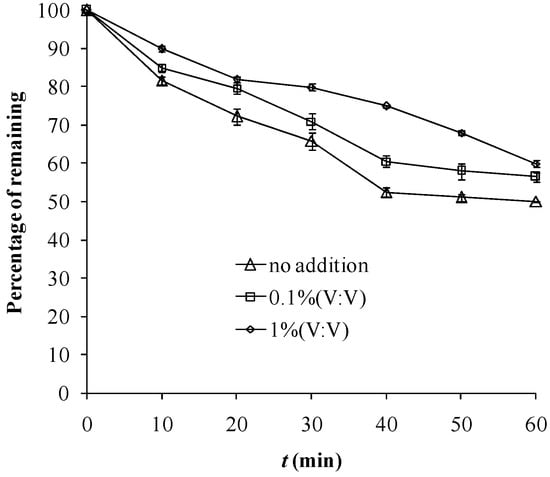Molecules 18 01457 g003 550
