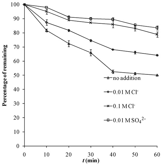 Molecules 18 01457 g004 550