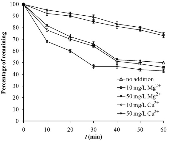 Molecules 18 01457 g005 550