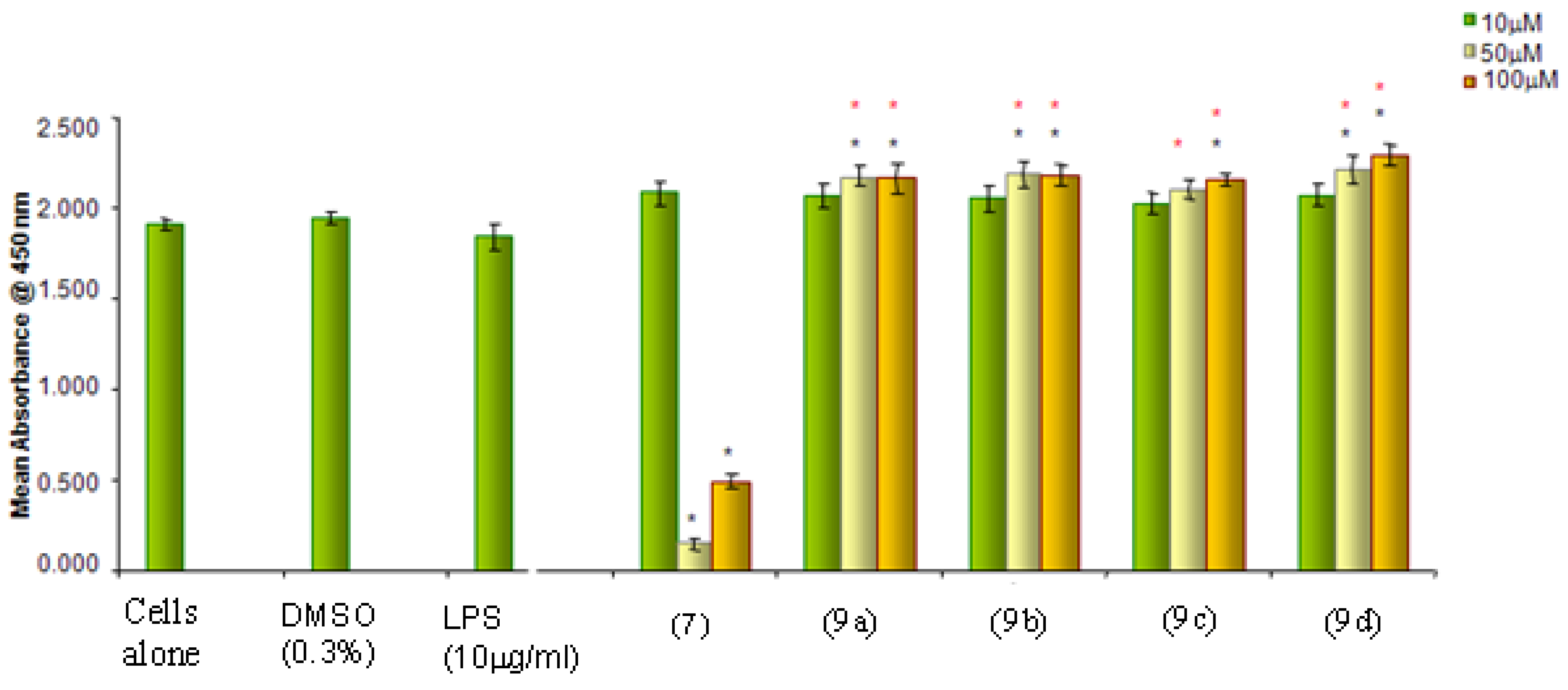 Molecules 18 01483 g003 Molecules 18 01483 g003