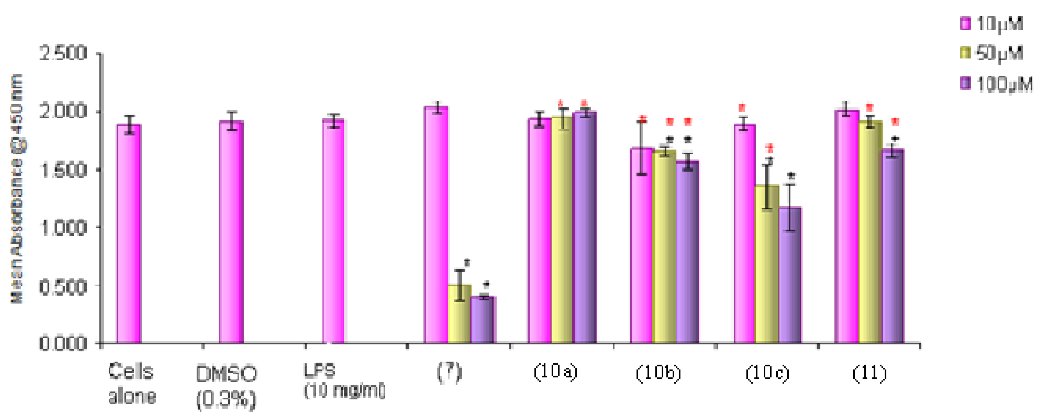 Molecules 18 01483 g004 Molecules 18 01483 g004