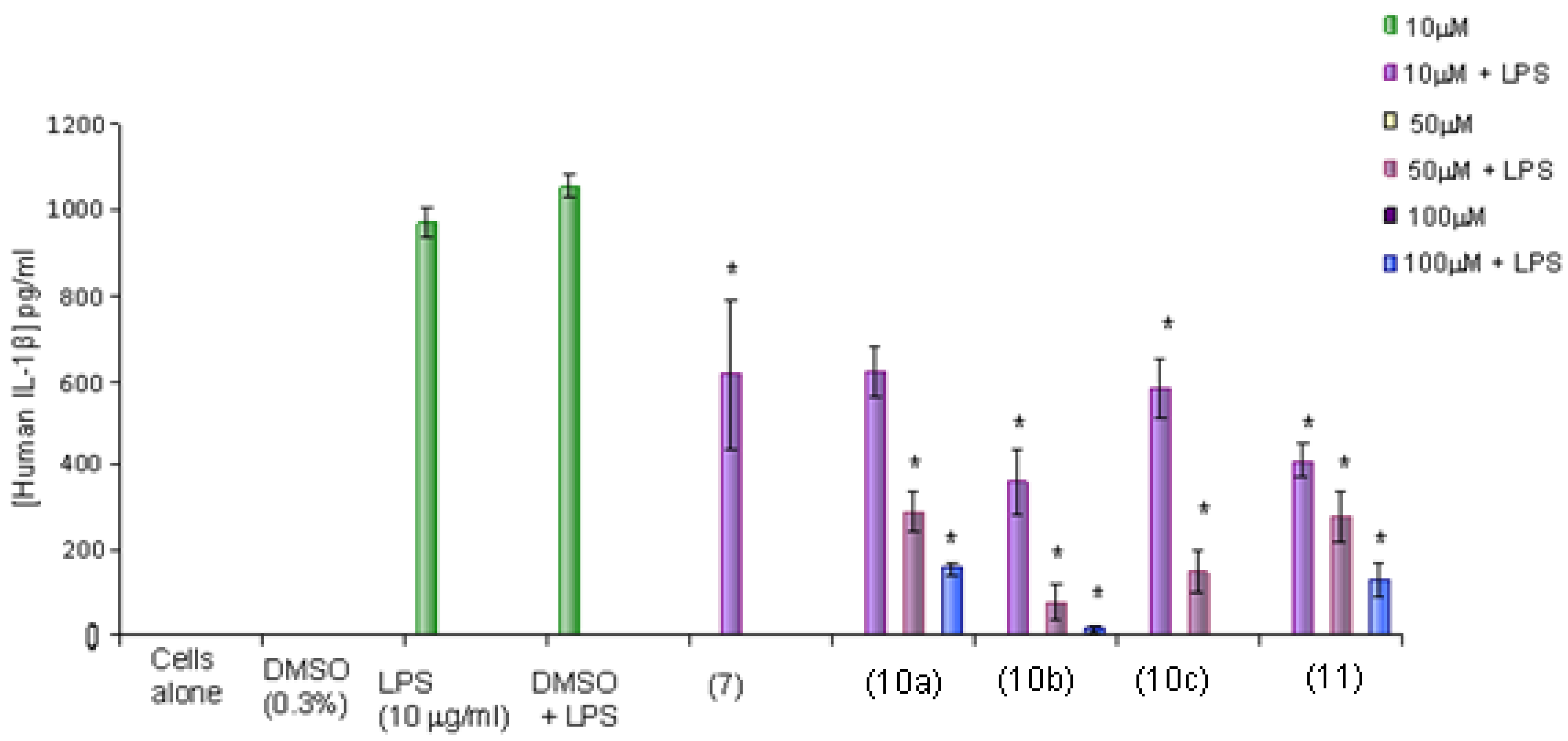 Molecules 18 01483 g008 Molecules 18 01483 g008