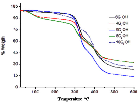 Molecules 18 01502 g002 550