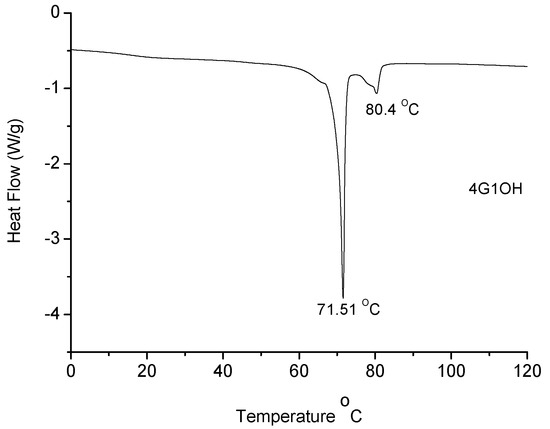 Molecules 18 01502 g003 550