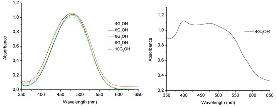 Molecules 18 01502 g005 550