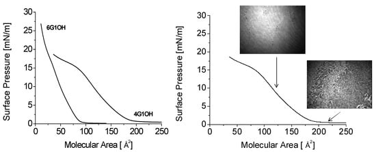 Molecules 18 01502 g007 550