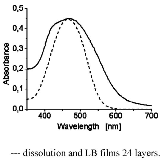 Molecules 18 01502 g008 550