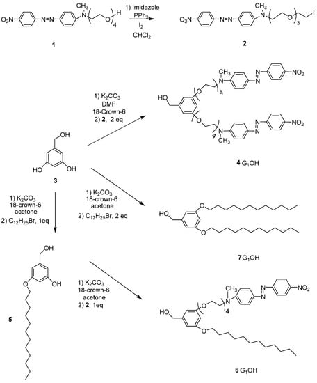 Molecules 18 01502 g009 550