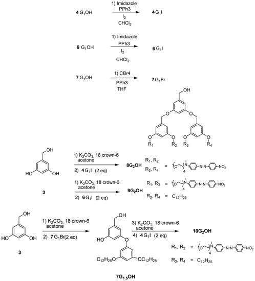 Molecules 18 01502 g010 550