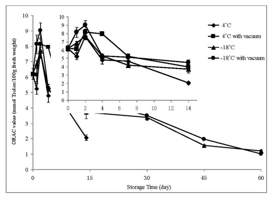 Molecules 18 01528 g002 550