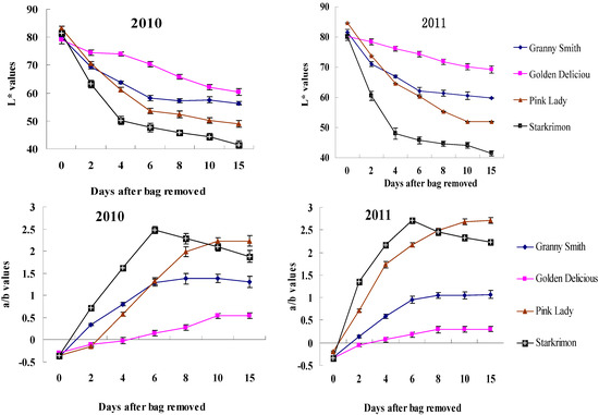 Molecules 18 01549 g002 550