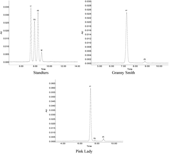 Molecules 18 01549 g003 550