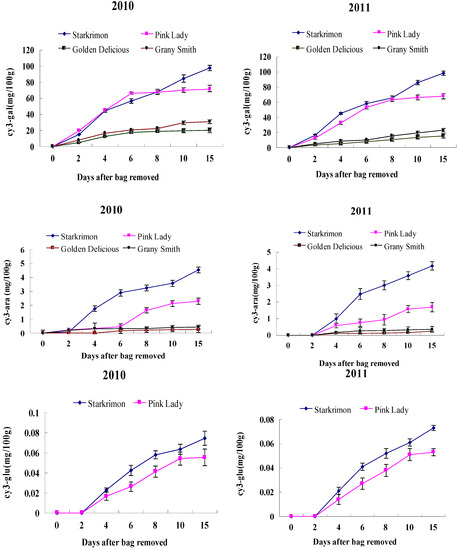 Molecules 18 01549 g004 550