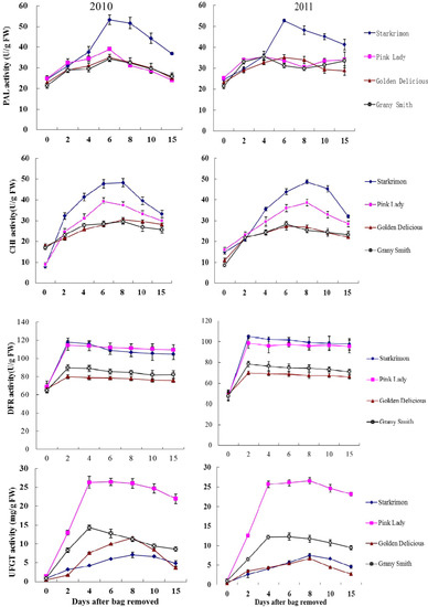 Molecules 18 01549 g005 550