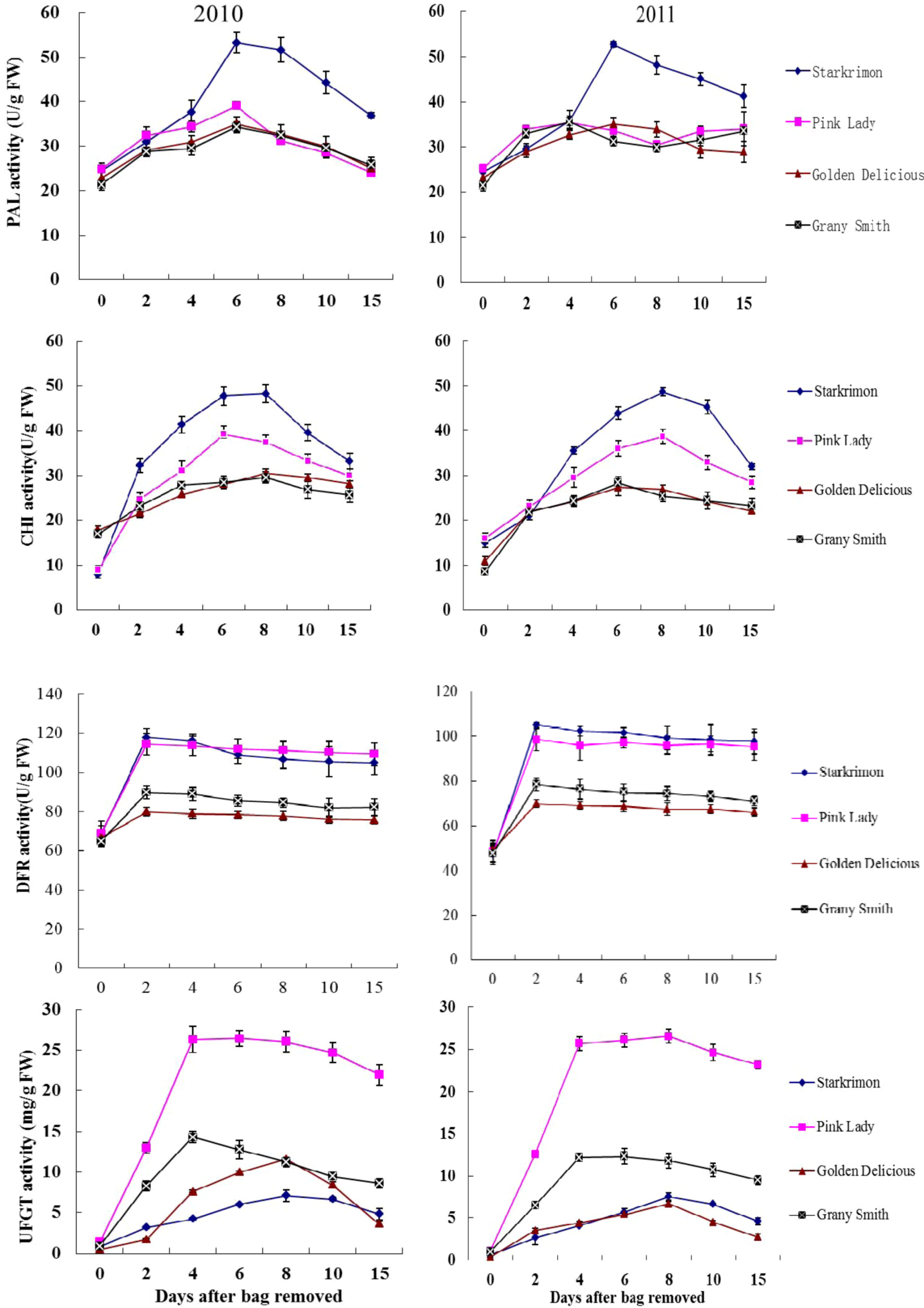 Molecules 18 01549 g005