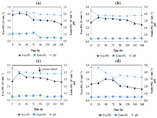 Molecules 18 01660 g002 550