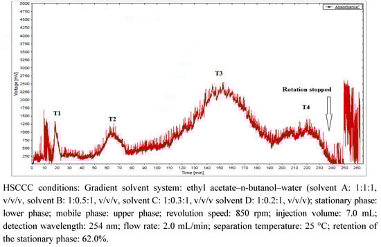 Molecules 18 01672 g002 550