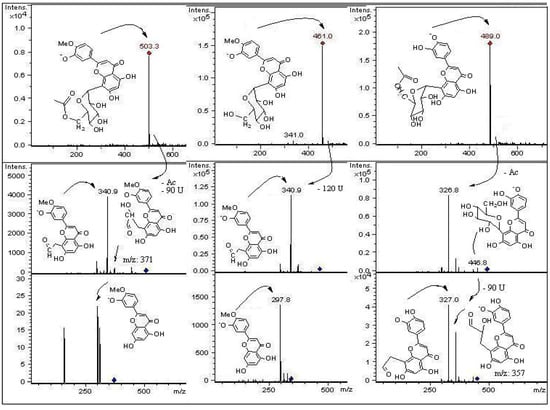 Molecules 18 01672 g005 550