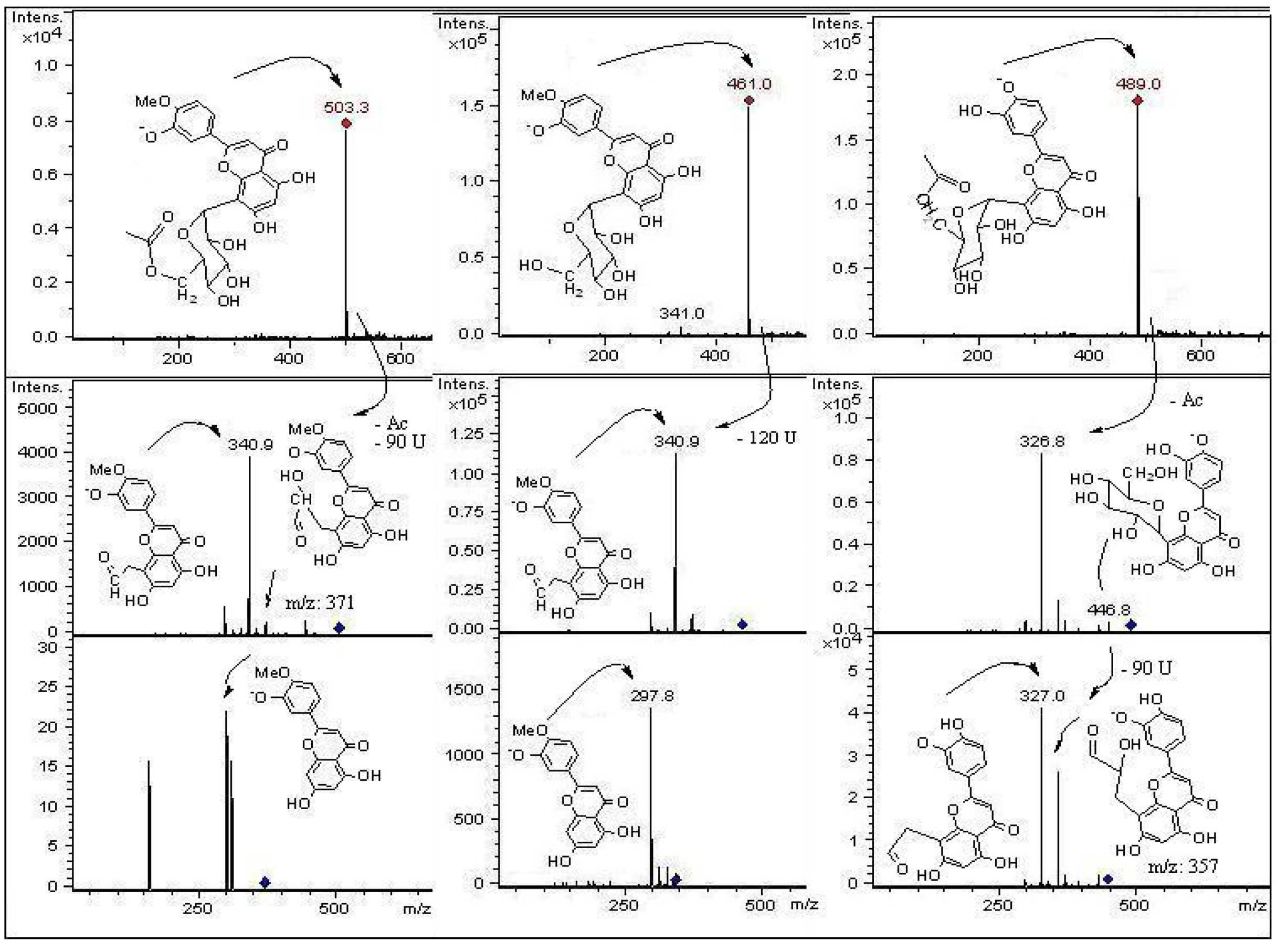 Molecules 18 01672 g005