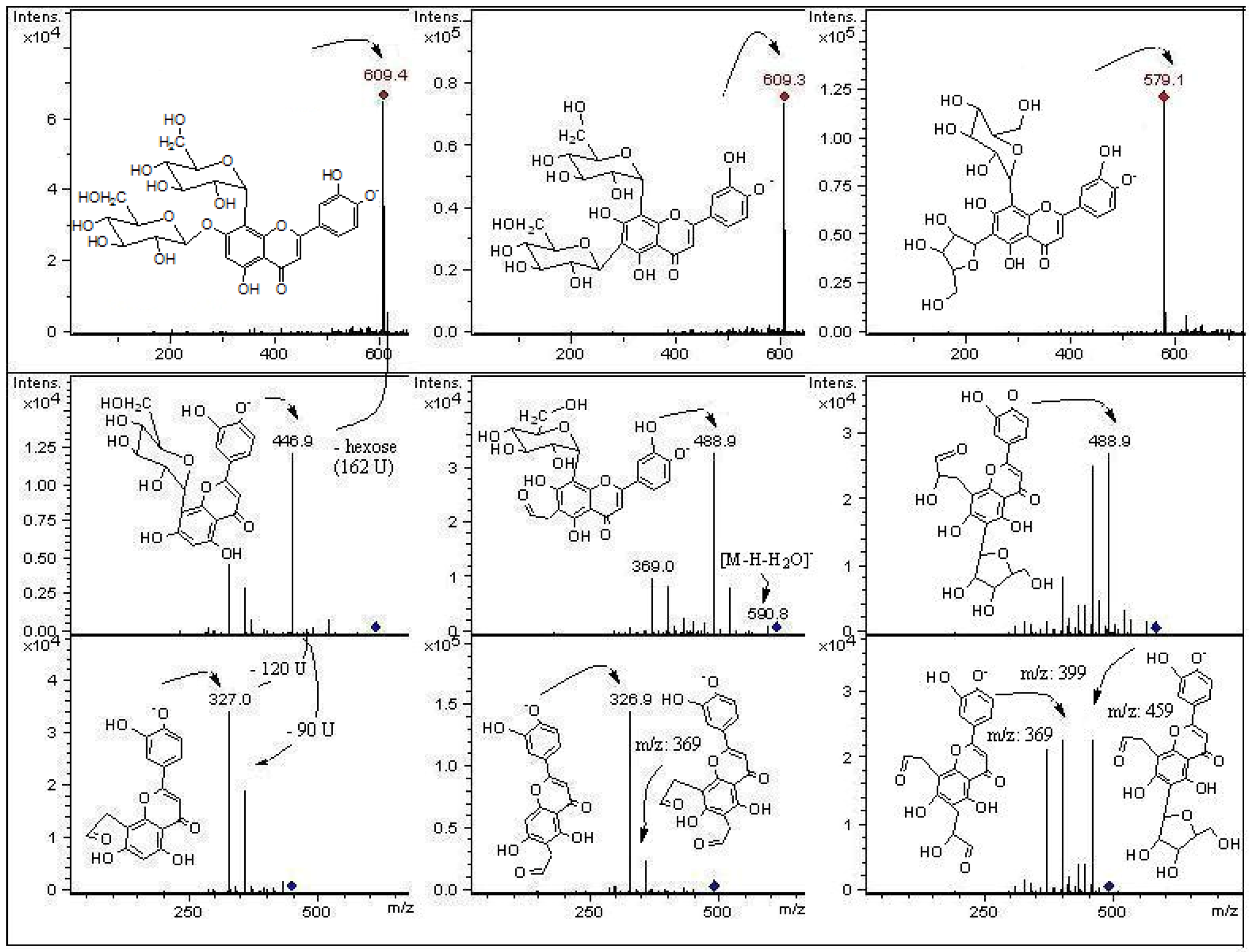 Molecules 18 01672 g006