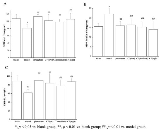 Molecules 18 01693 g003 550