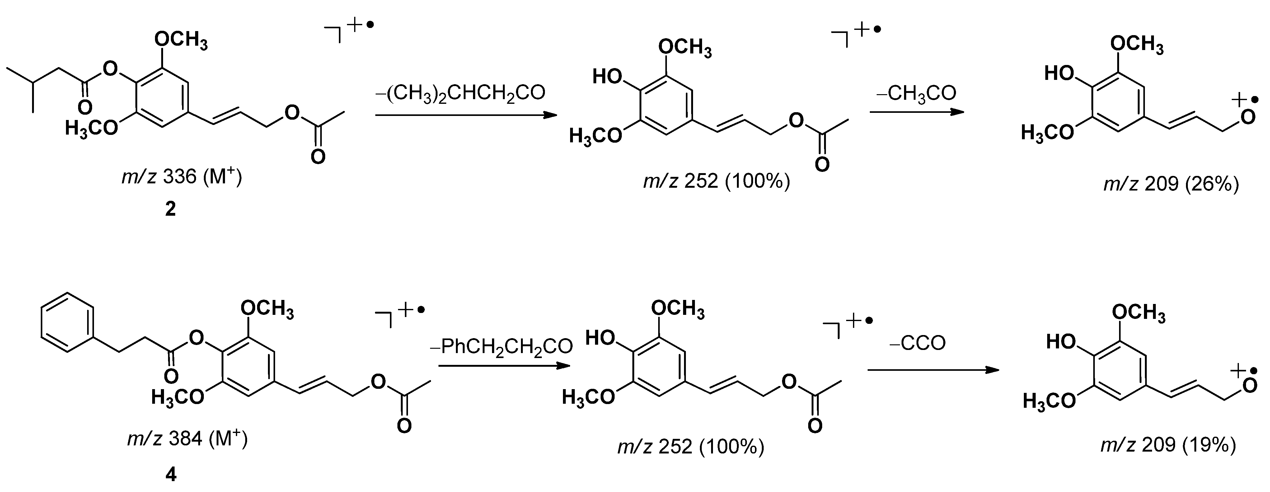 Molecules 18 01720 g003