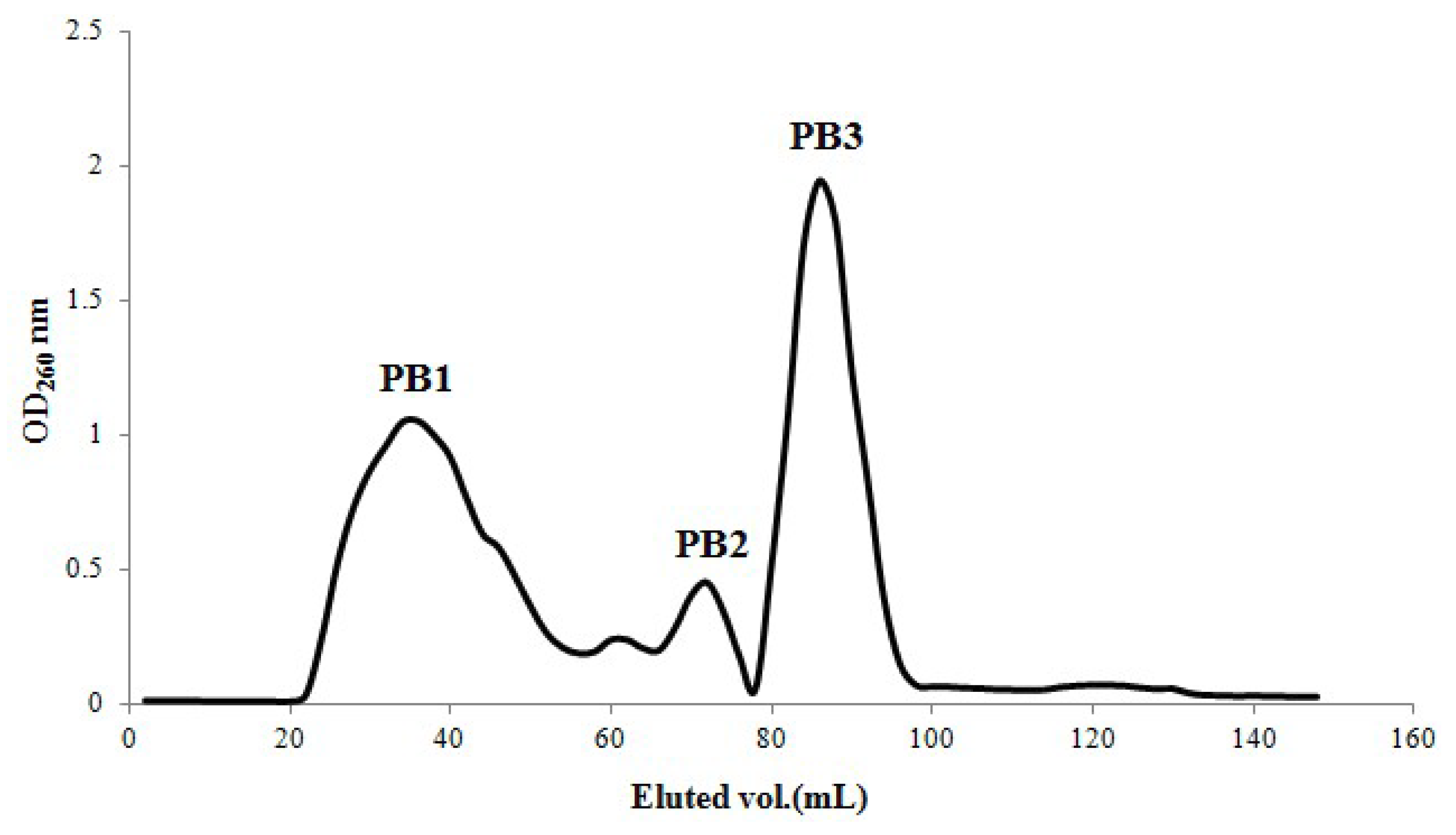 Molecules 18 01775 g002
