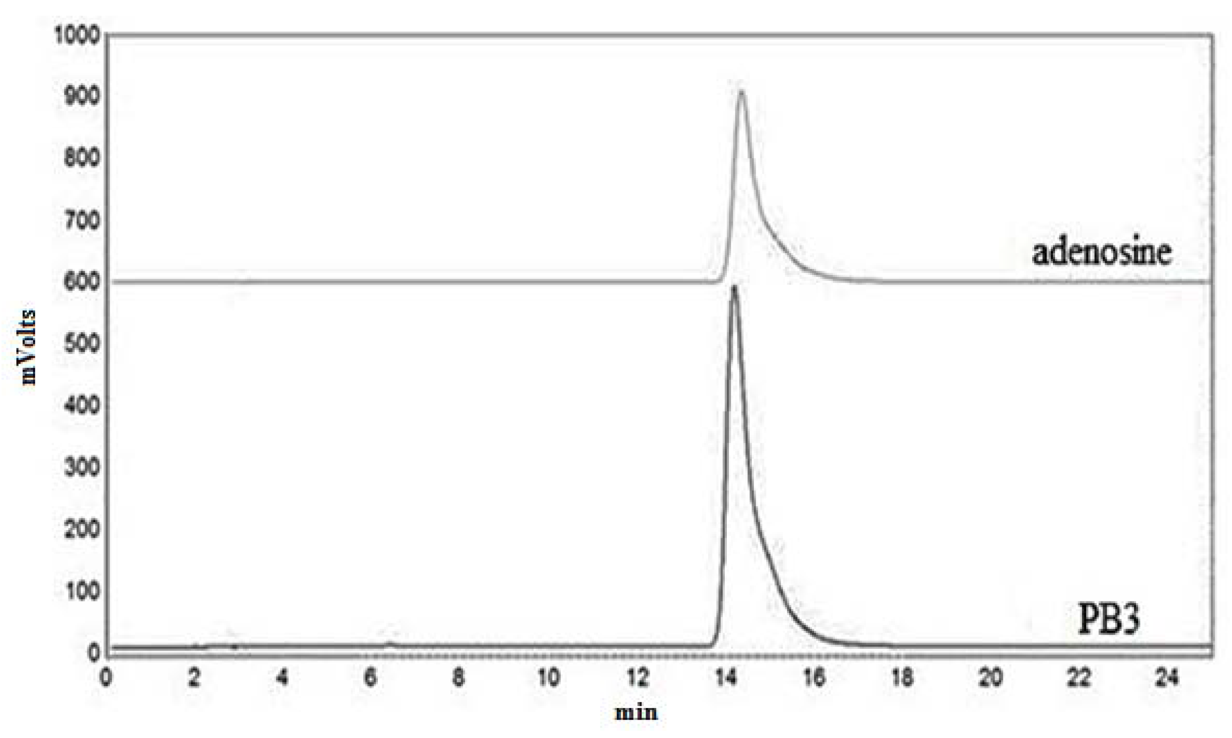 Molecules 18 01775 g004