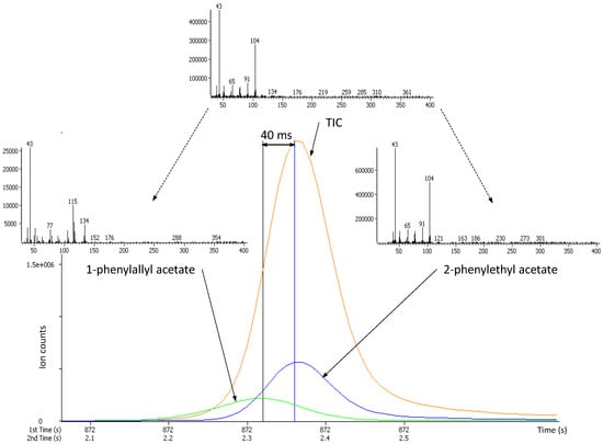 Molecules 18 01783 g002 550