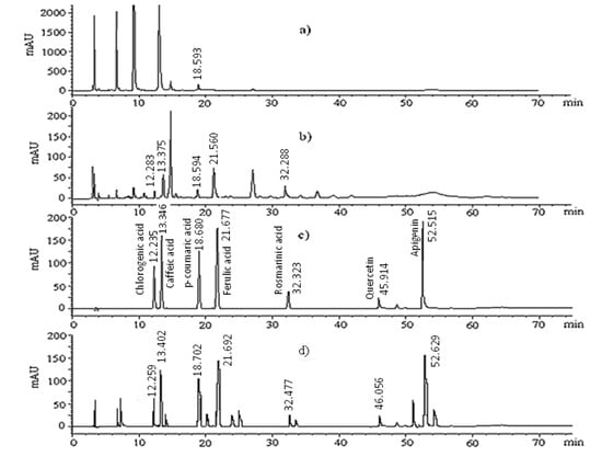 Molecules 18 01798 g003 550