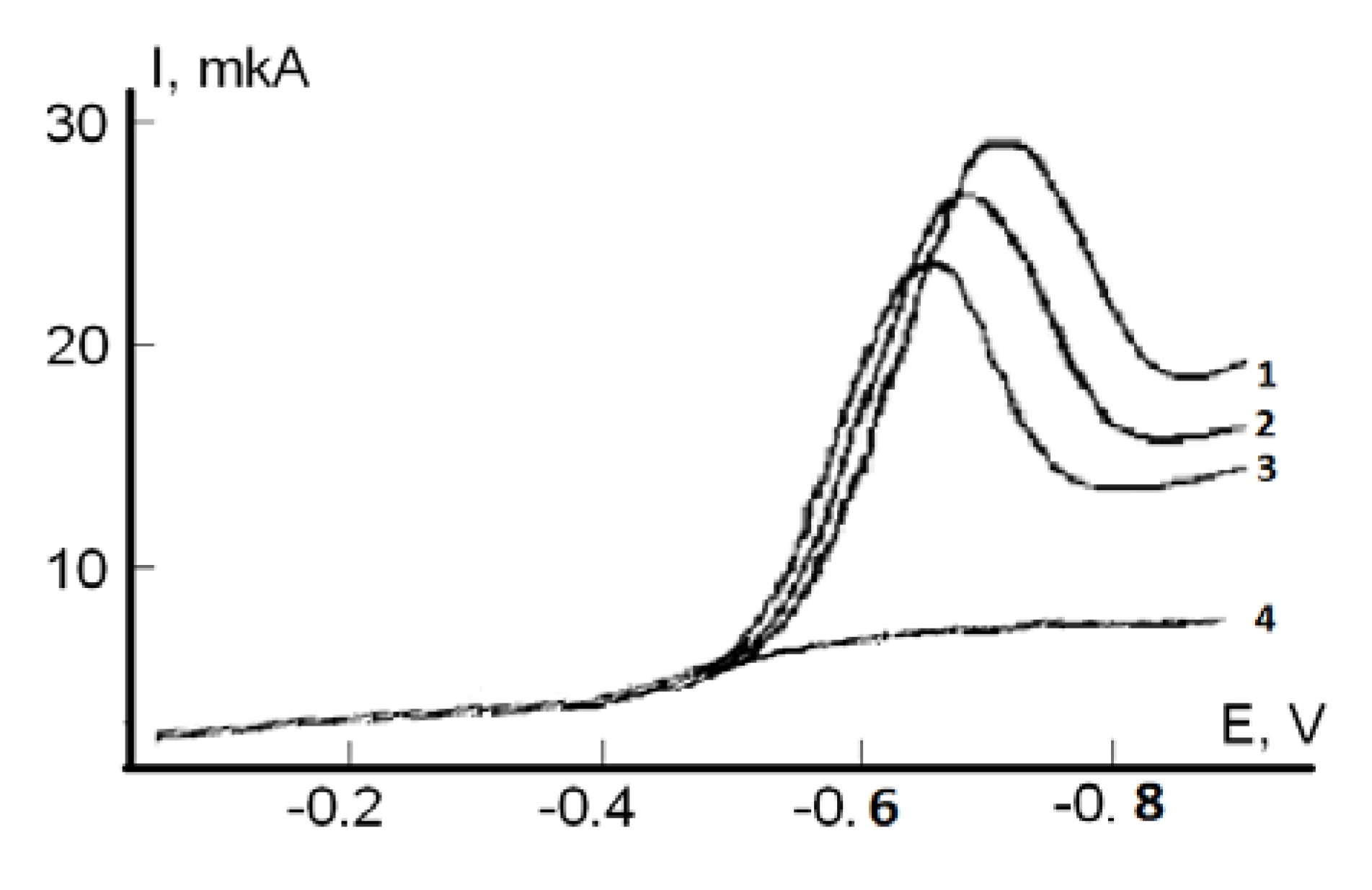 Molecules 18 01811 g002