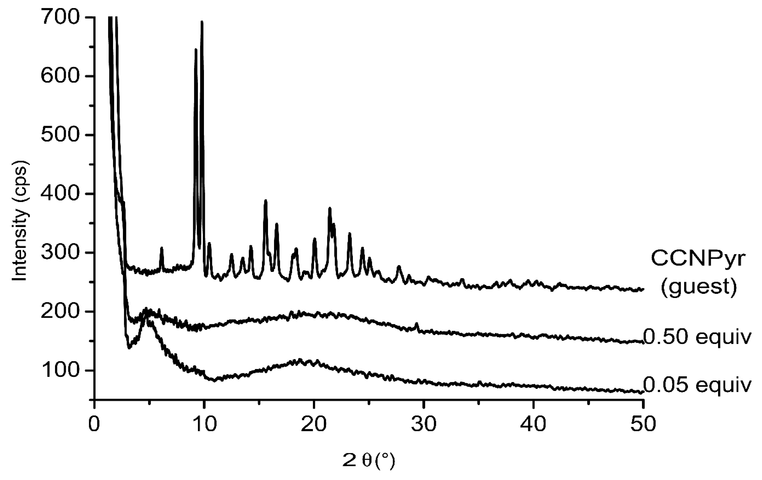 Molecules 18 01897 g003