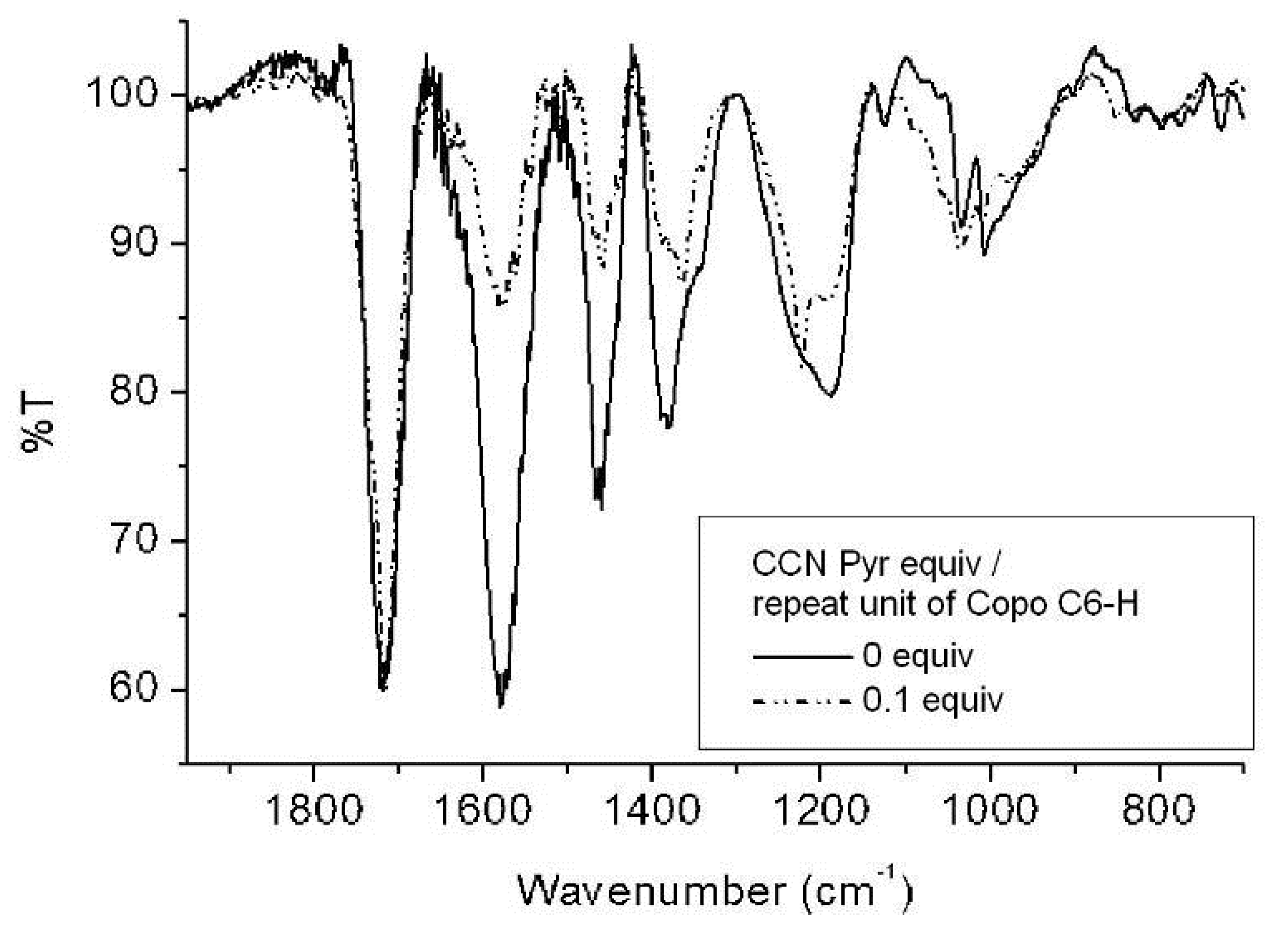 Molecules 18 01897 g004