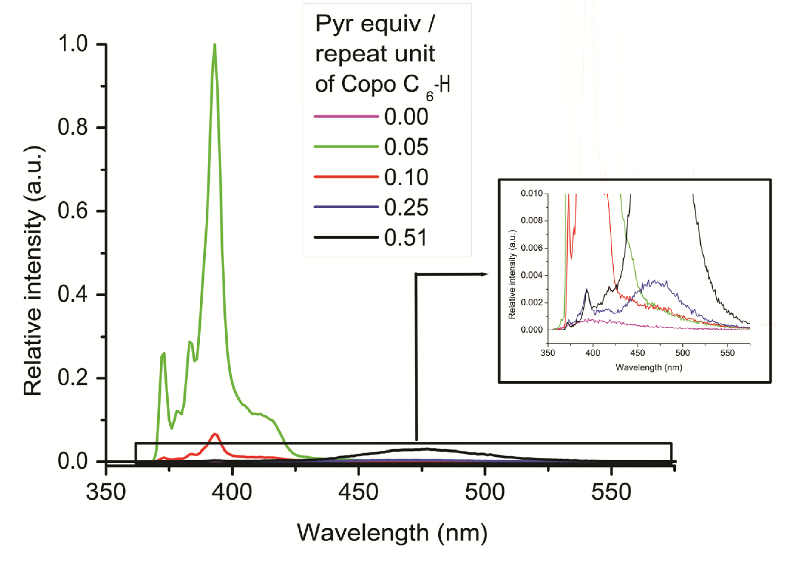 Molecules 18 01897 g006
