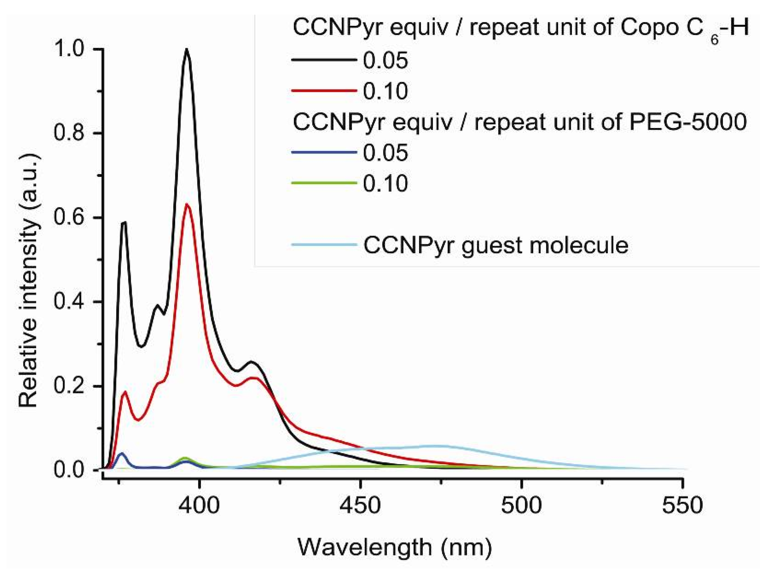 Molecules 18 01897 g009