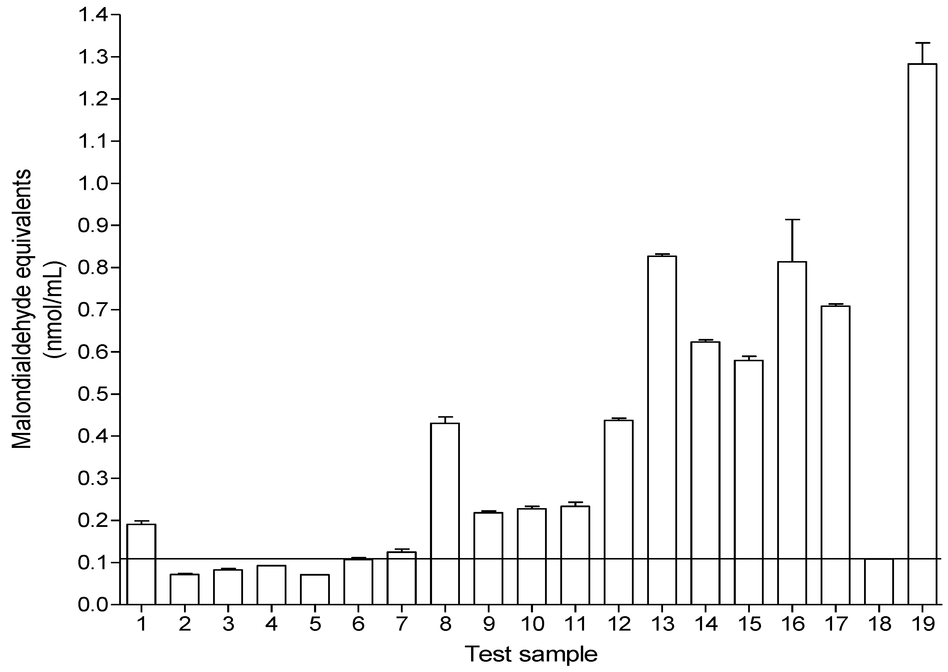 Molecules 18 01916 g003