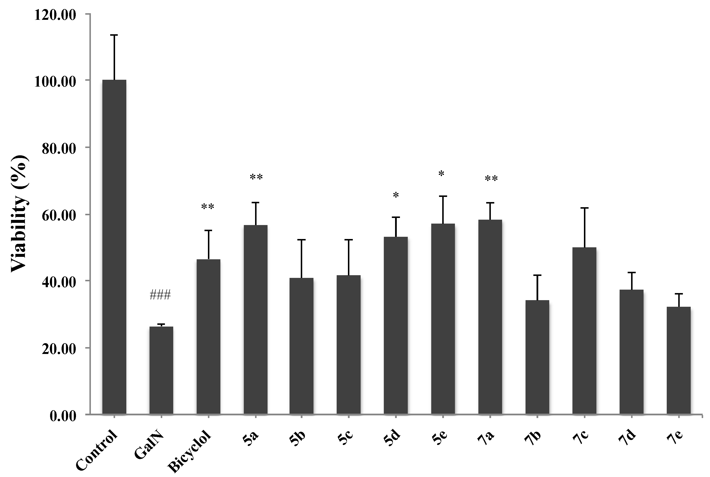 Molecules 18 01933 g004