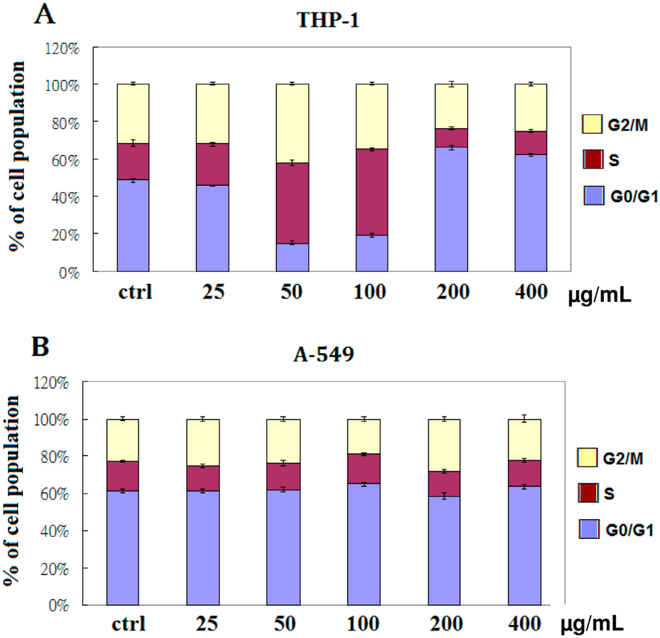 Molecules 18 01949 g002