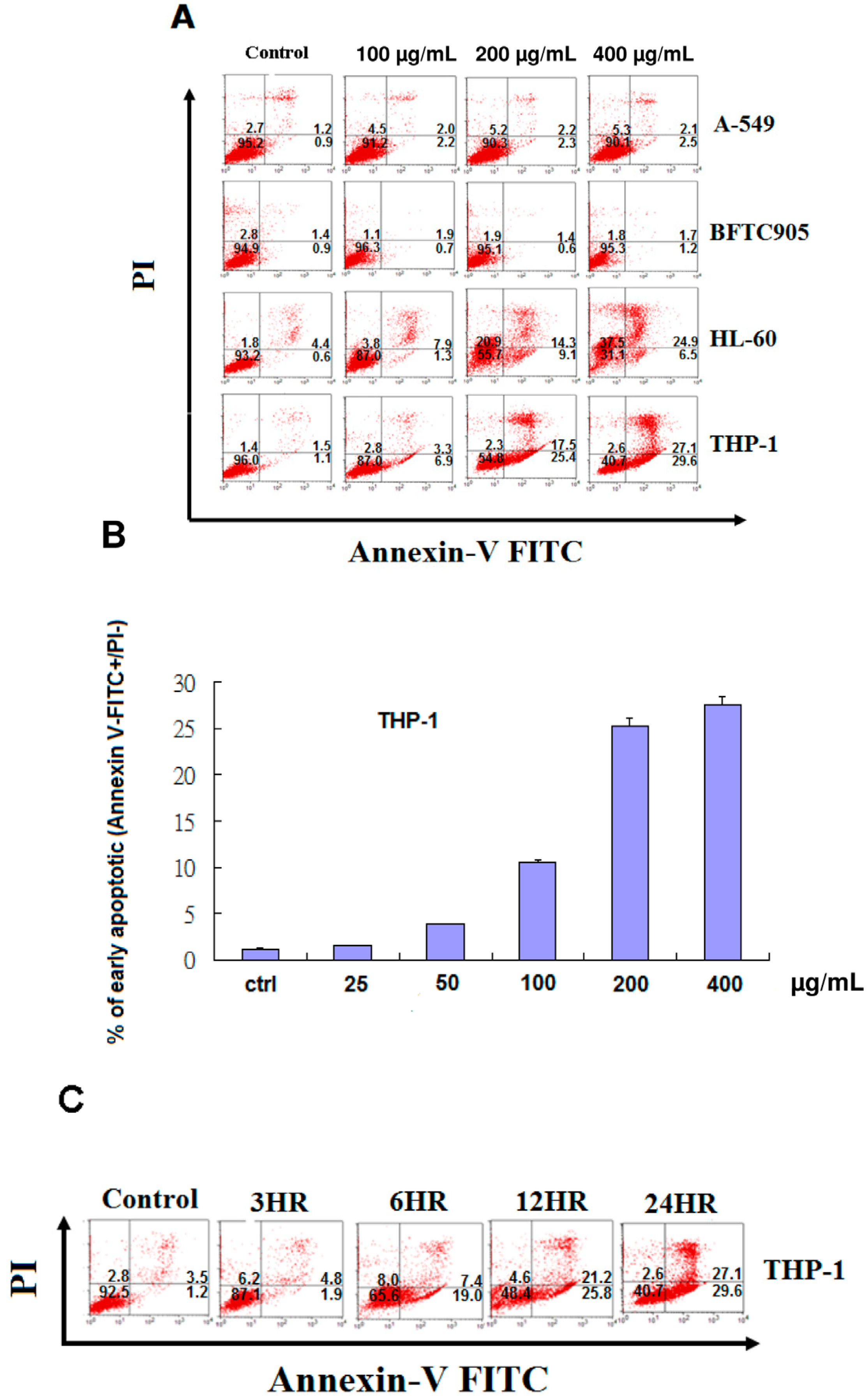 Molecules 18 01949 g003