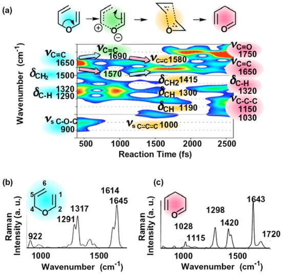 Molecules 18 01995 g001 550