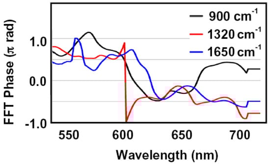 Molecules 18 01995 g002 550