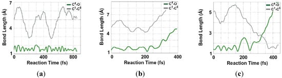 Molecules 18 01995 g005 550