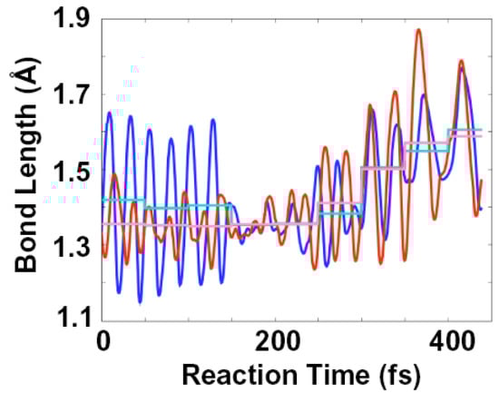 Molecules 18 01995 g006 550