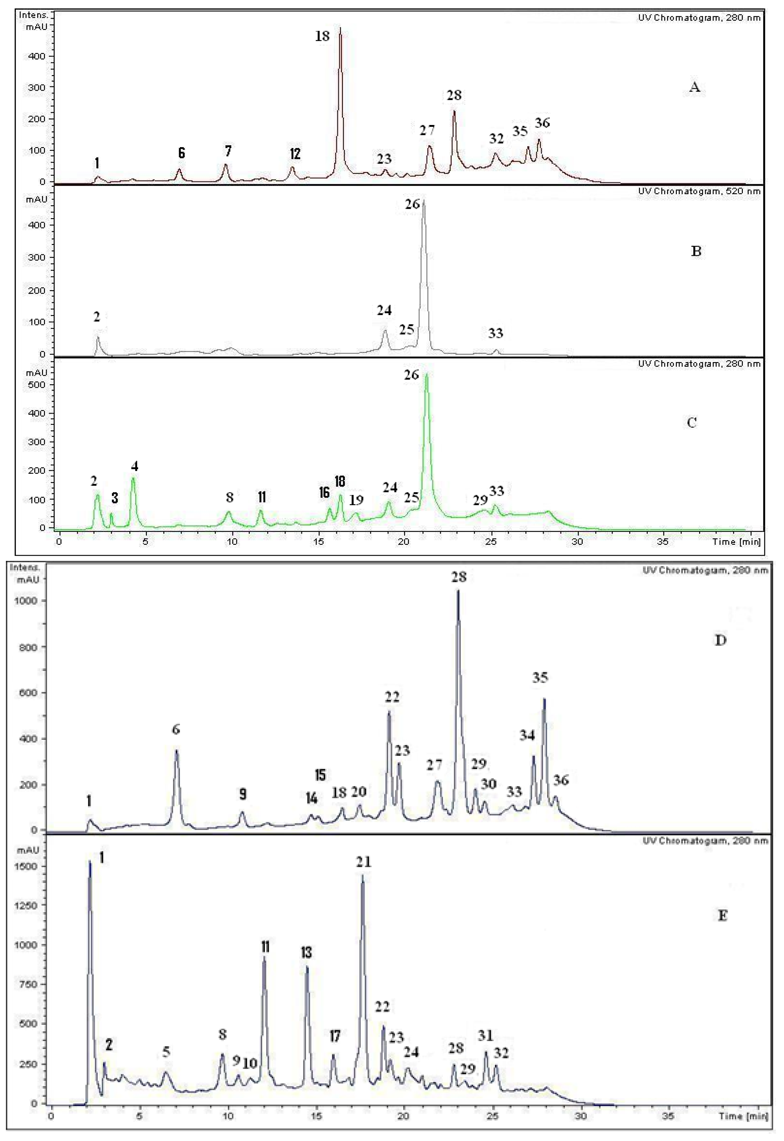 Molecules 18 02061 g002