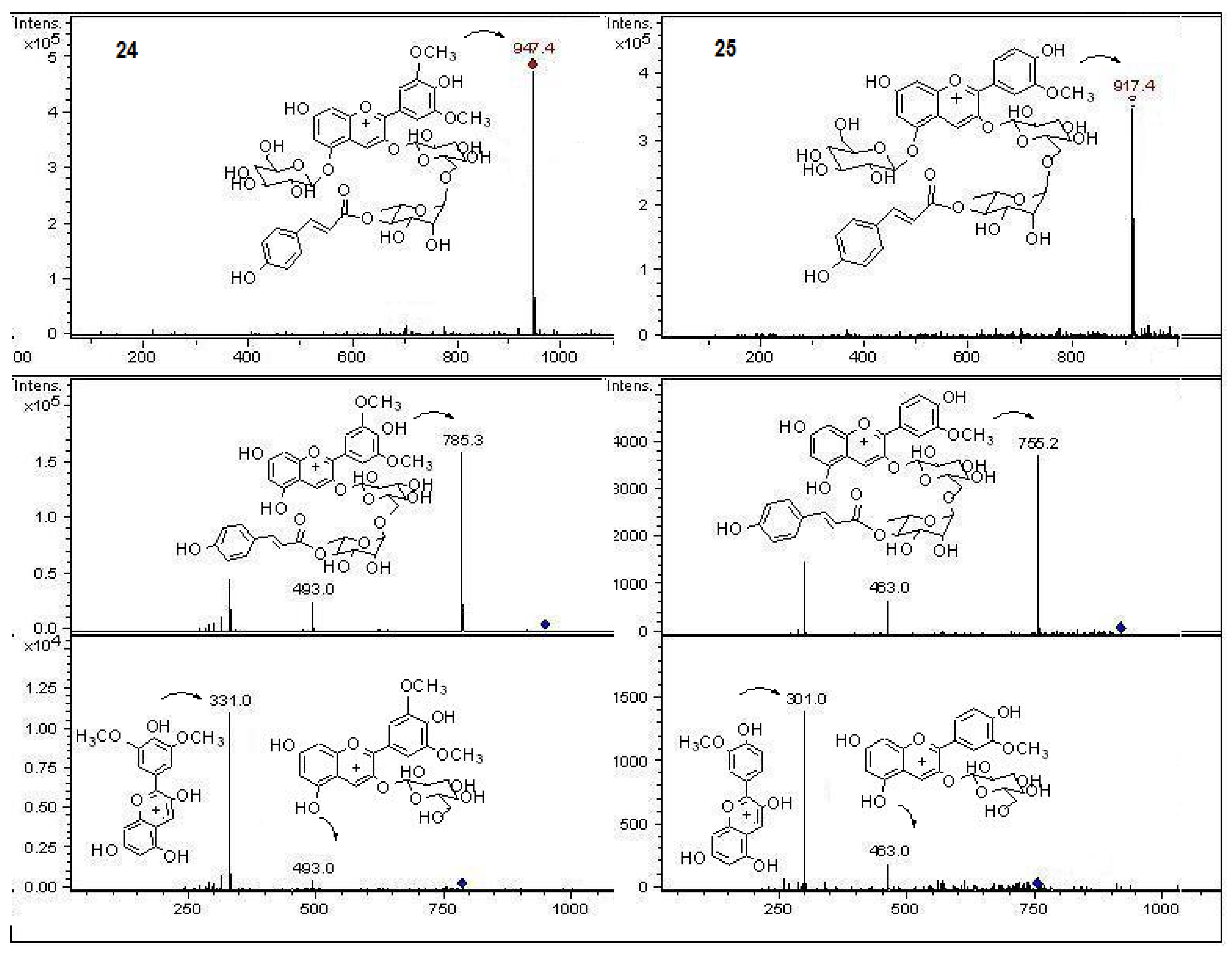 Molecules 18 02061 g003
