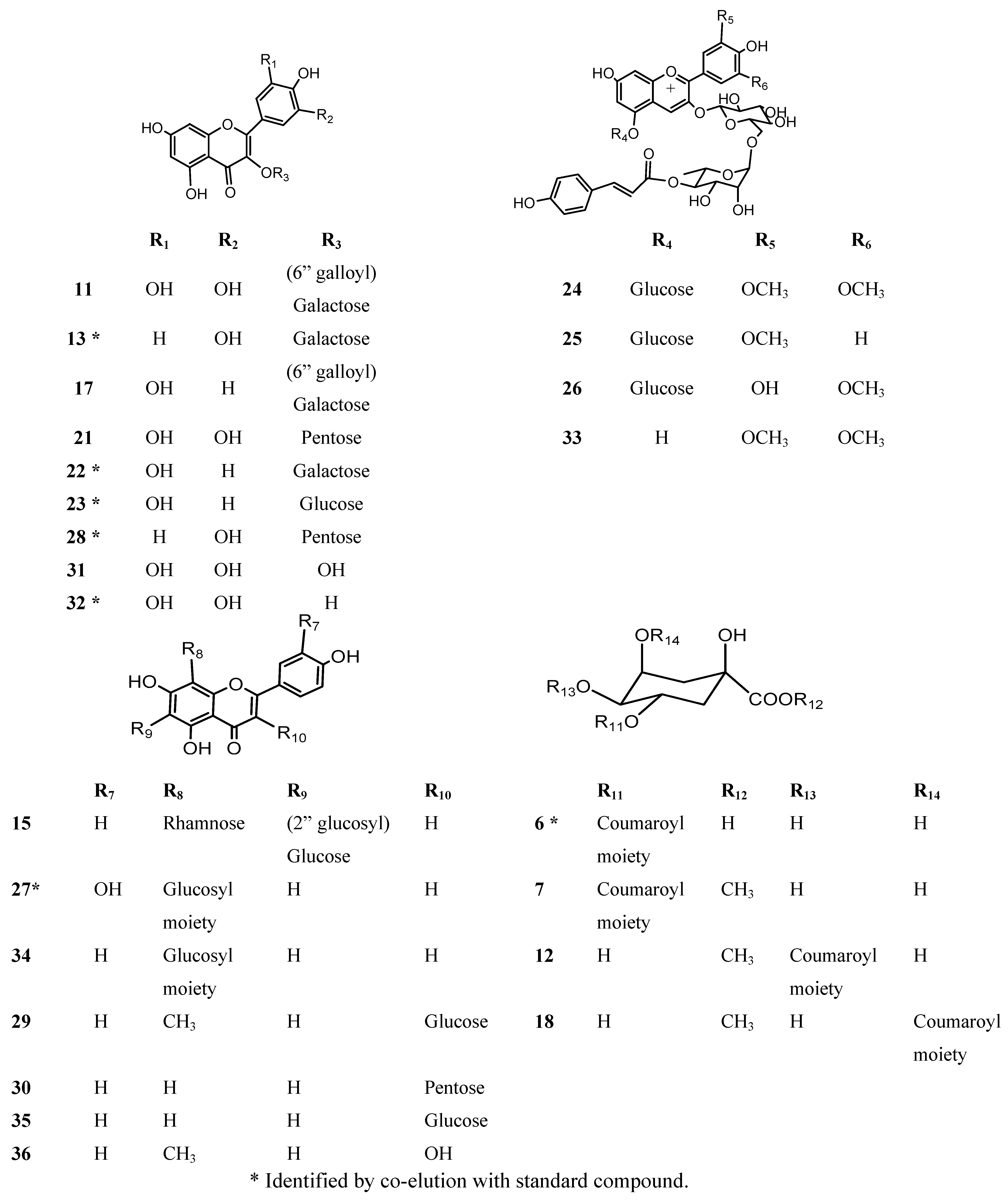 Molecules 18 02061 g005