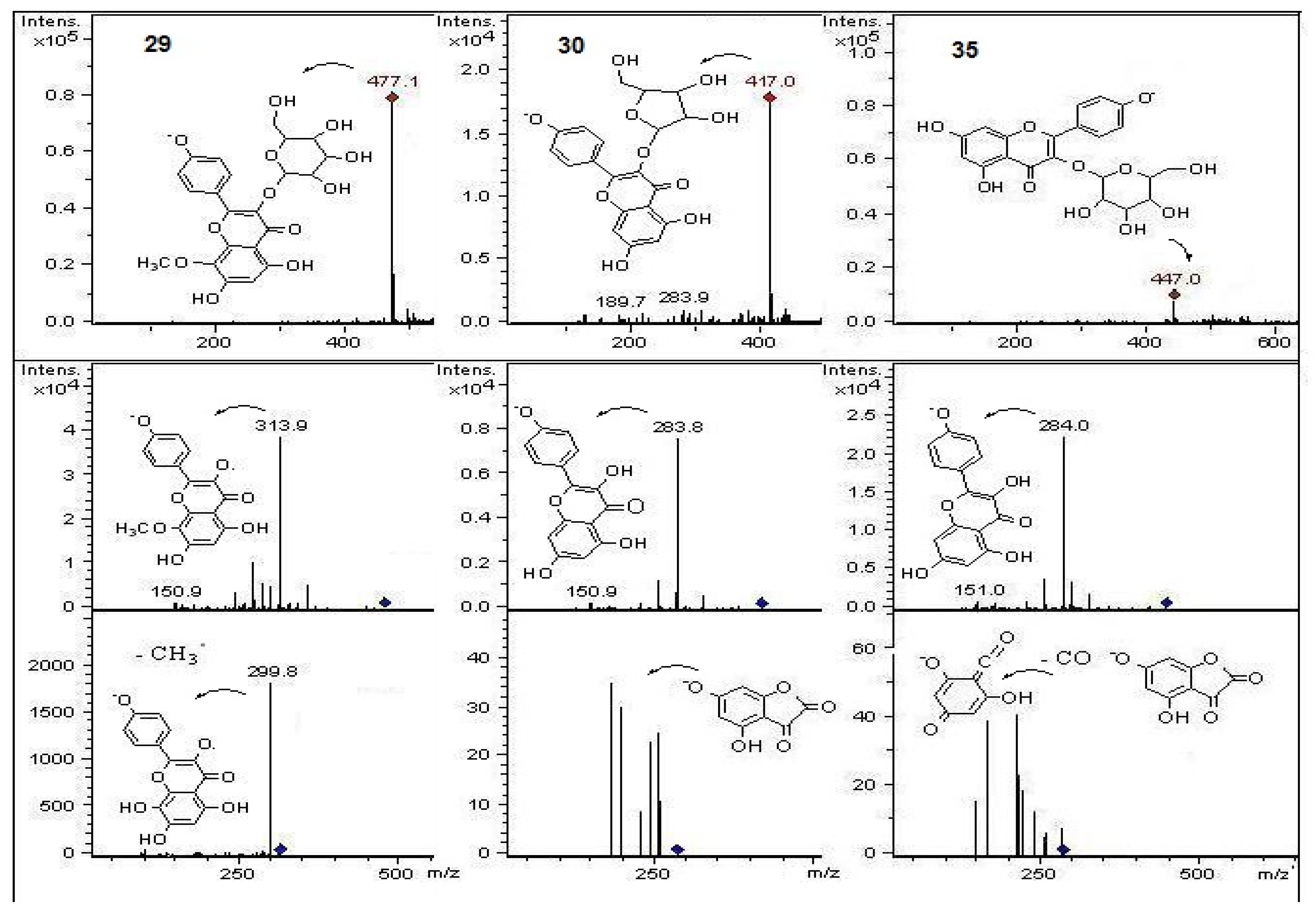 Molecules 18 02061 g011